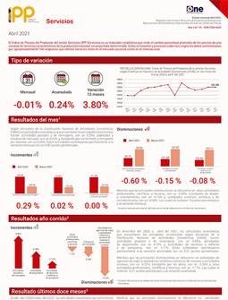 Índice de Precios del Productor del sector Servicio abril 2021