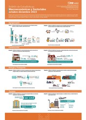 Boletín de Estadísticas Macroeconómicas y Sectoriales Octubre- Diciembre 2023.