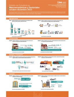 Boletín de Estadísticas Macroeconómicas y Sectoriales Octubre- Diciembre 2023.