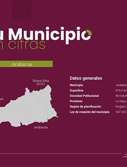 Tu Municipio en Cifras Región Cibao Sur - Jarabacoa 2026