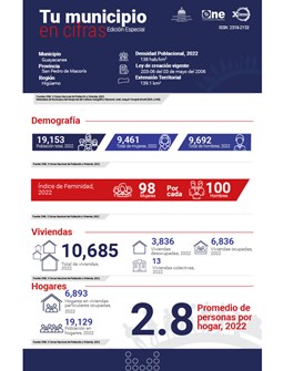 TU MUNICIPIO EN CIFRAS Guayacanes