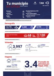TU MUNICIPIO EN CIFRAS Los Cacaos