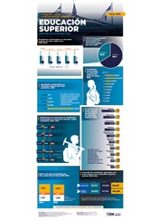 Infografía sobre características educativas Educación Superior REPÚBLICA DOMINICANA - Marzo 2026
