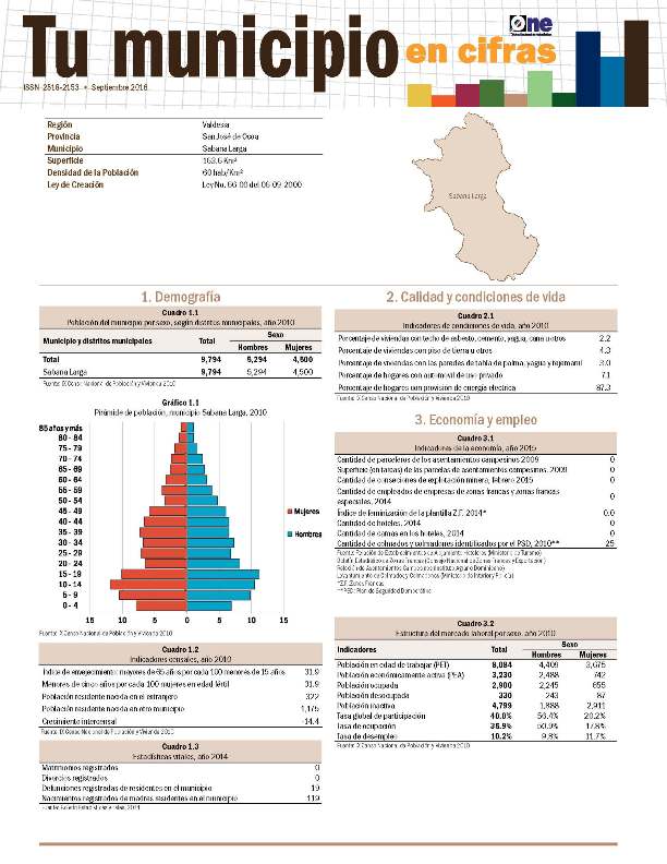 Boletín Tu Municipio en Cifras Valdesia San José de Ocoa Sabana Larga 2016