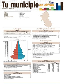 Boletín Tu Municipio en Cifras Valdesia San José de Ocoa Sabana Larga 2016