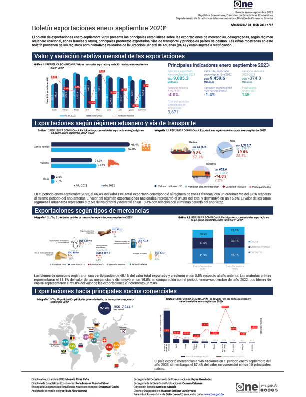 Boletín exportaciones enero-septiembre 2023p