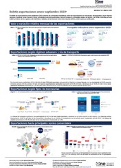 Boletín exportaciones enero-septiembre 2023p