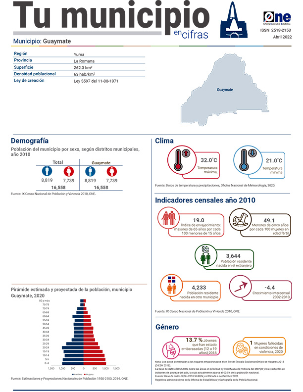 Tu municipio en cifras - Guaymate