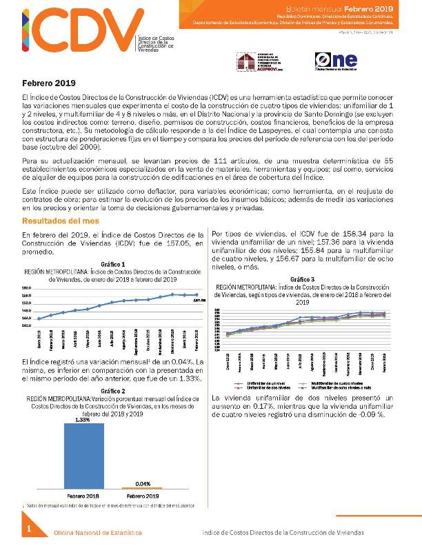 Boletín Indice de Costos Directos de la Construcción de Viviendas Febrero 2019