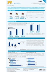 Índice de Precios del Productor, de la sección de Industrias Manufactureras noviembre 2021
