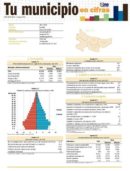 Boletín Tu Municipio en Cifras Espaillat Gaspar Hernández 2016