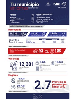 TU MUNICIPIO EN CIFRAS El Factor