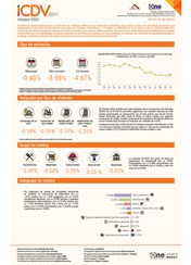 Índice de Costos Directos de la Construcción de Viviendas (ICDV) - Octubre 2023