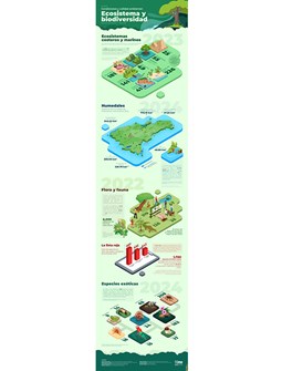 Infografía Condiciones y calidad ambiental: Ecosistema y biodiversidad República Dominicana - Mayo 2025