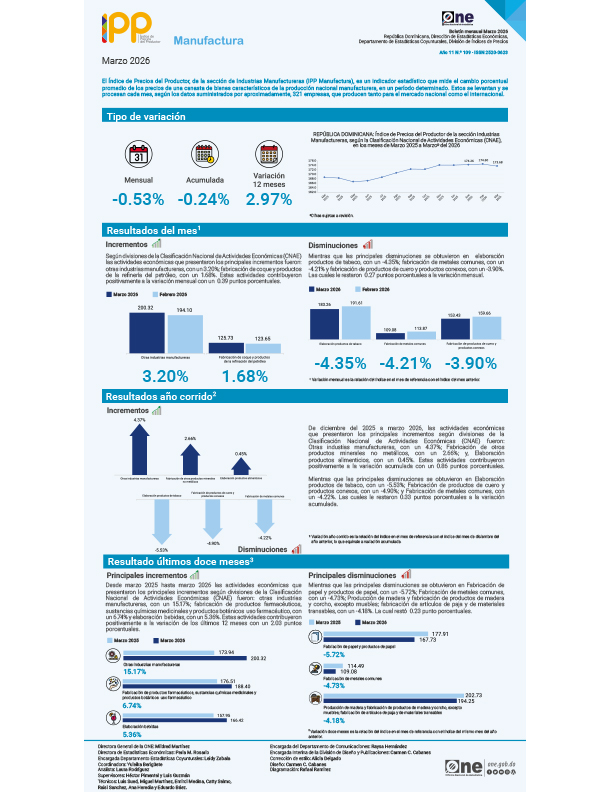 Índice de Precios del Productor, de la sección de Industrias Manufactureras (IPP Manufactura) - Marzo 2026
