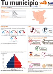 Tu municipio en cifras - Constanza