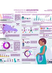 Infografía embarazo en adolescentes Primer Trimestre 2024