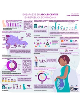 Infografía embarazo en adolescentes Primer Trimestre 2024