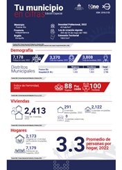 TU MUNICIPIO EN CIFRAS Postrer Río
