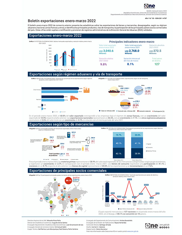 Boletín Exportaciones - Enero/marzo 2022
