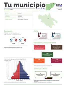 Boletín Tu Municipio en Cifras-Cibao Nordeste-Enriquillo-Barahona-Polo, Mayo 2020