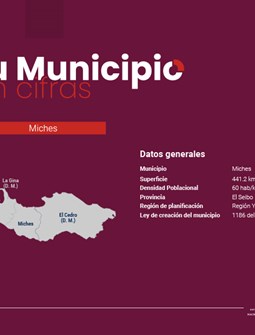 Tu Municipio en Cifras Región Yuma - Miches 2026
