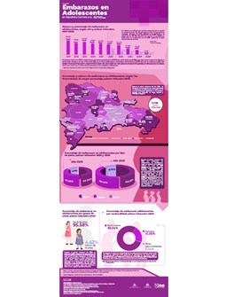 Embarazos en Adolescentes en República Dominicana Actualización Enero - Marzo 2026