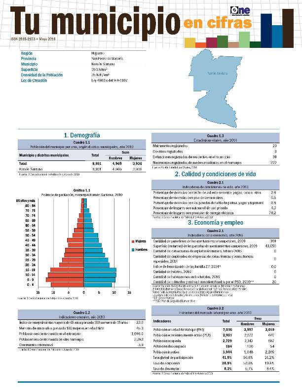 Boletín Tu Municipio en Cifras Higuamo-San Pedro de Macorís-Ramón Santana 2018