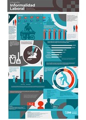 Infografía Informalidad Laboral República Dominicana