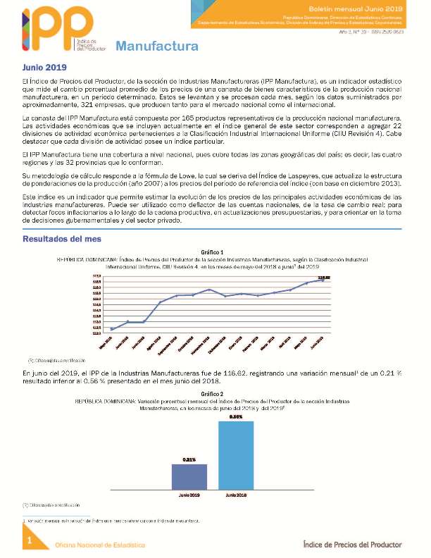 Boletín Índice de Precios del Productor Manufactura Junio 2019