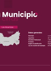 Tu Municipio en Cifras Región Ozama - Los Alcarrizos 2026