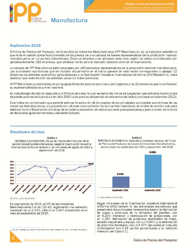 Boletín Índice de Precios del Productor Manufactura Septiembre 2016