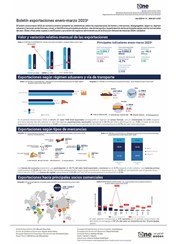 Boletin Exportaciones enero-marzo 2023