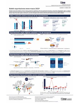 Boletin Exportaciones enero-marzo 2023