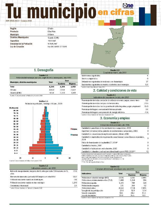 Boletín Tu Municipio en Cifras El Valle- Elías Piña- El Llano 2018