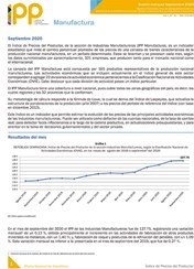Índice de Precios del Productor, Industrias Manufactureras septiembre 2020