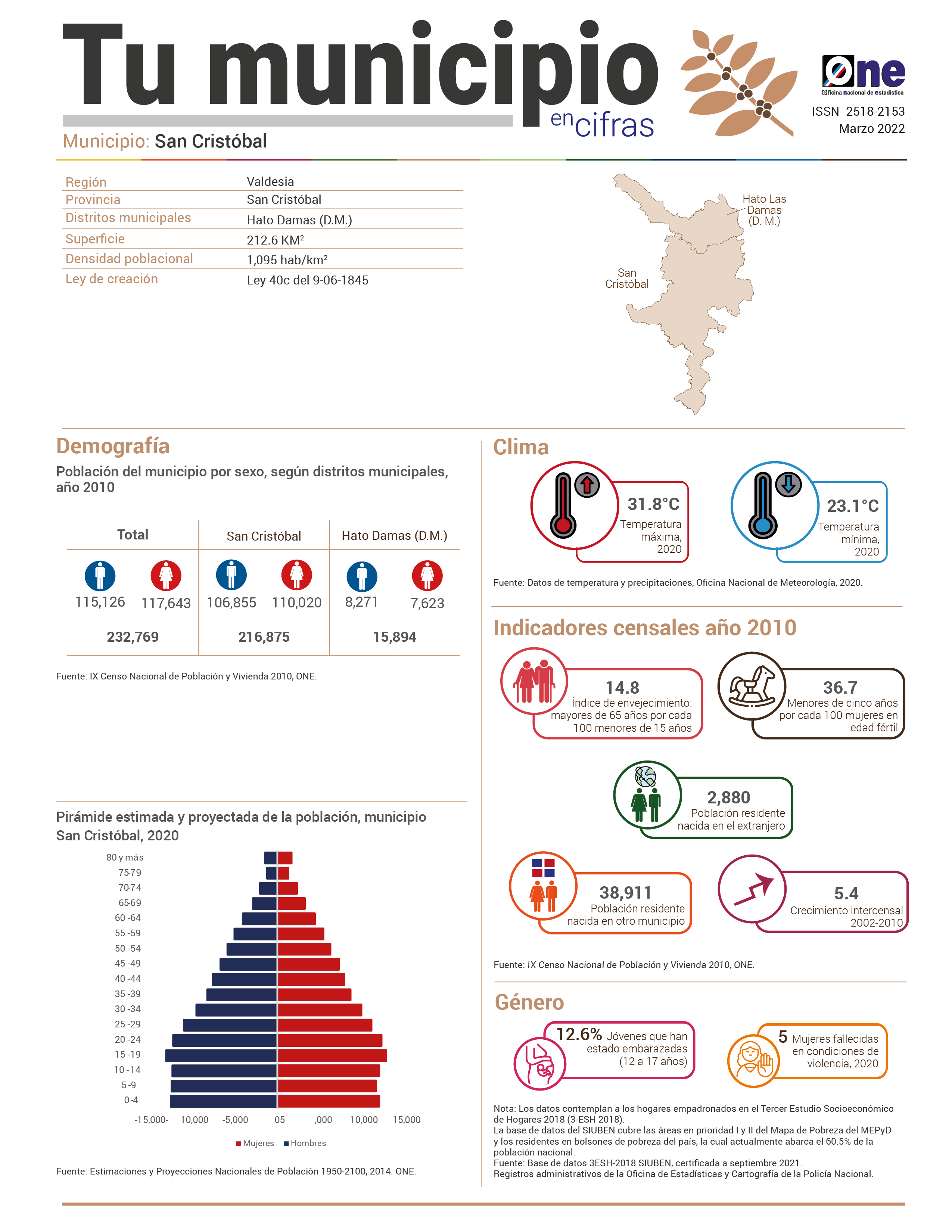 Boletín Tu Municipio en Cifras -San Cristóbal - Valdesia - San Cristóbal - Hato Damas