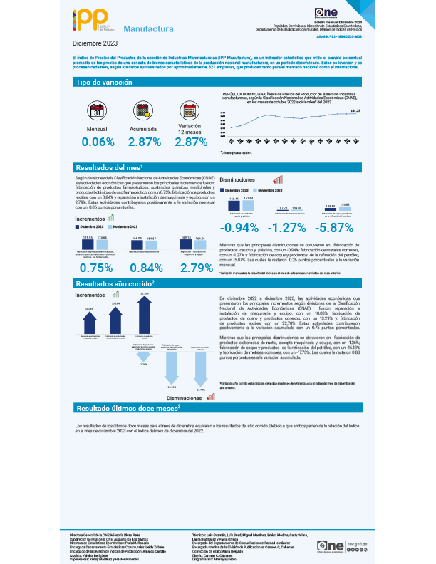 Índice de Precios del Productor, de la sección de Industrias Manufactureras (IPP Manufactura) - Diciembre 2023