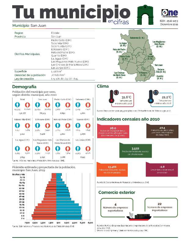 Boletín Tu Municipio en Cifras El Valle San Juan 2019