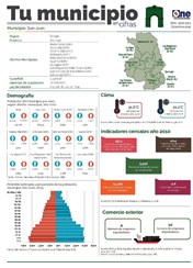 Boletín Tu Municipio en Cifras El Valle San Juan 2019