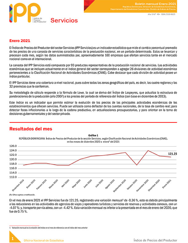 Índice de Precios del Productor del sector Servicios enero 2021