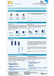 Índice de Precios del Productor, de la sección de Industrias Manufactureras (IPP Manufactura) - Agosto 2024