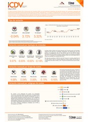 Índice de Costos Directos de la Construcción de Viviendas (ICDV) - Mayo 2025