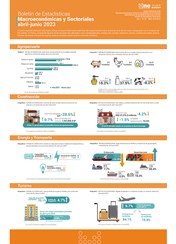Boletín de Estadísticas Macroeconómicas y Sectoriales abril-junio 2023