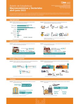 Boletín de Estadísticas Macroeconómicas y Sectoriales abril-junio 2023