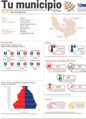 Tu municipio en cifras San José de Ocoa: San José de Ocoa 2021