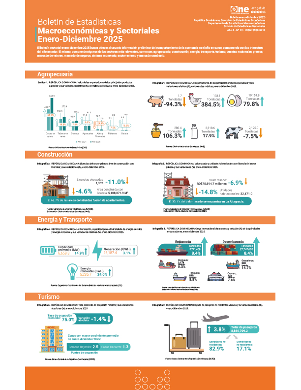 Boletín de Estadísticas Macroeconómicas y Sectoriales Enero-Diciembre 2025