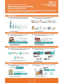 Boletín de Estadísticas Macroeconómicas y Sectoriales Enero-Diciembre 2025