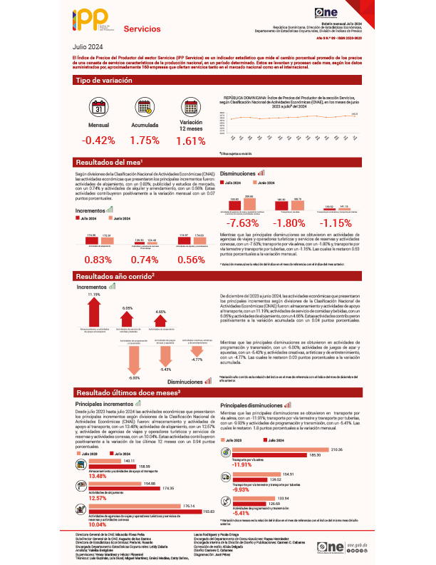 El Índice de Precios del Productor del sector Servicios (IPP Servicios) - Julio 2024