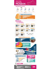 Infografía Museos